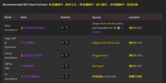 WLK懷舊服：防騎P2階段BIS裝備推薦