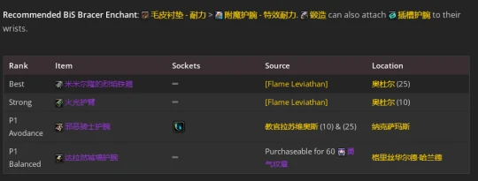 WLK懷舊服：防騎P2階段BIS裝備推薦