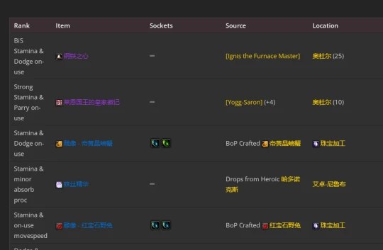 WLK懷舊服：防騎P2階段BIS裝備推薦