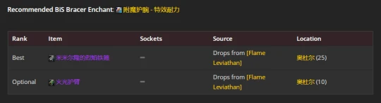 WLK懷舊服：血DK最新P2階段BIS裝備推薦