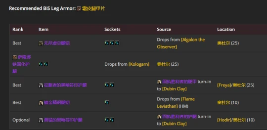 WLK懷舊服：血DK最新P2階段BIS裝備推薦