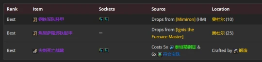 WLK懷舊服：血DK最新P2階段BIS裝備推薦