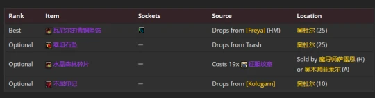 WLK懷舊服：血DK最新P2階段BIS裝備推薦