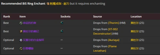 WLK懷舊服：血DK最新P2階段BIS裝備推薦