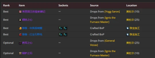 WLK懷舊服：血DK最新P2階段BIS裝備推薦