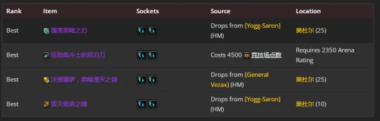 WLK懷舊服：血DK最新P2階段BIS裝備推薦