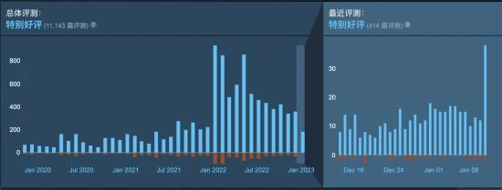 《覓長生》發布1.0正式版本 結束搶先體驗階段