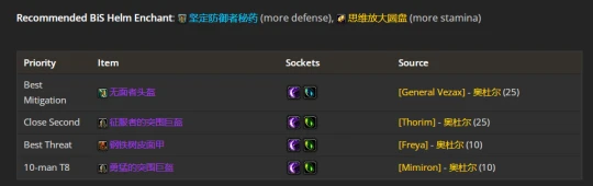 WLK懷舊服：防戰P2階段BIS裝備推薦