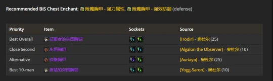 WLK懷舊服：防戰P2階段BIS裝備推薦