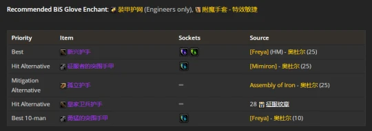 WLK懷舊服：防戰P2階段BIS裝備推薦