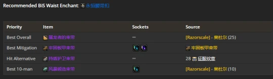 WLK懷舊服：防戰P2階段BIS裝備推薦