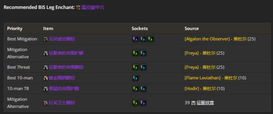 WLK懷舊服：防戰P2階段BIS裝備推薦