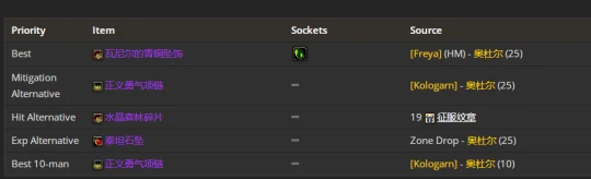 WLK懷舊服：防戰P2階段BIS裝備推薦