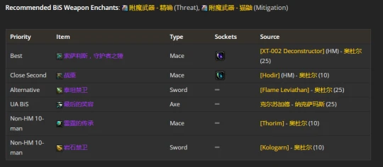 WLK懷舊服：防戰P2階段BIS裝備推薦