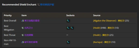 WLK懷舊服：防戰P2階段BIS裝備推薦