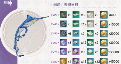 原神竭澤90級屬性