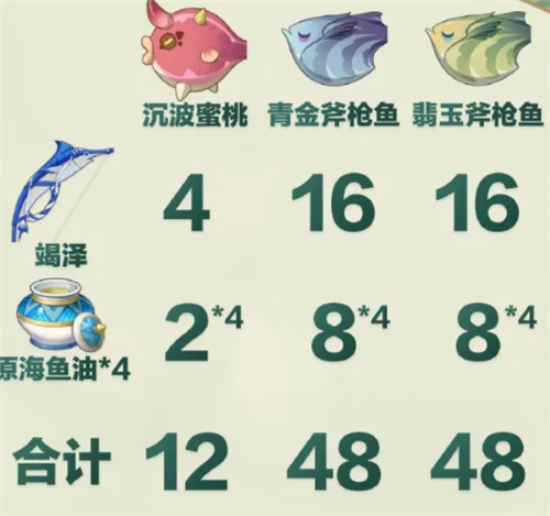 原神竭澤90級屬性