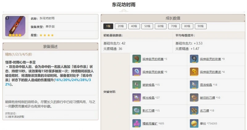 原神東花坊時雨90級屬性