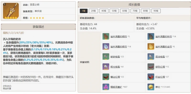 原神聖顯之鑰90級屬性