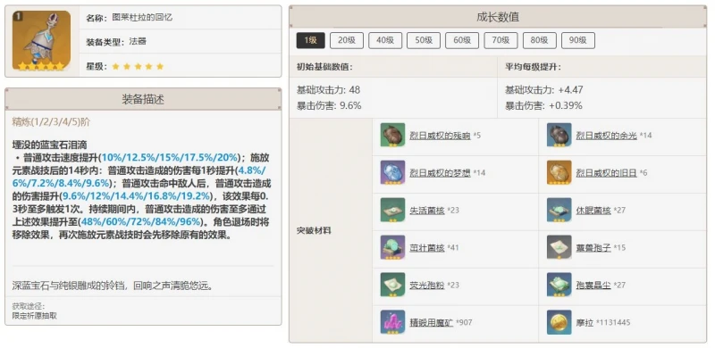 原神圖萊杜拉的回憶90級屬性