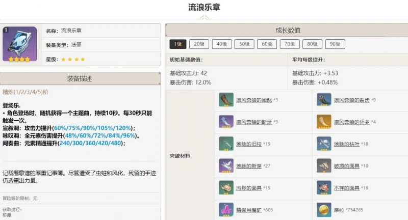 原神流浪樂章90級屬性