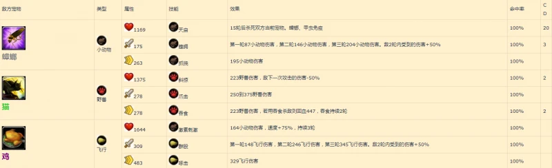 魔獸世界總得開始任務怎麼做