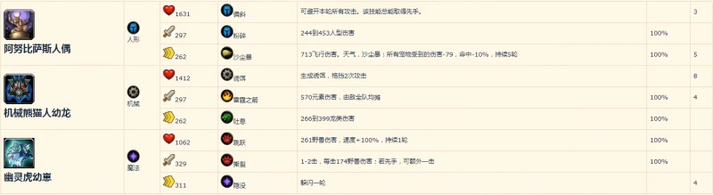 魔獸世界傳奇大師任務怎麼做