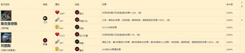 魔獸世界雙獸成行任務怎麼做