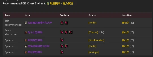 WLK懷舊服：邪DK最新P2階段BIS裝備推薦