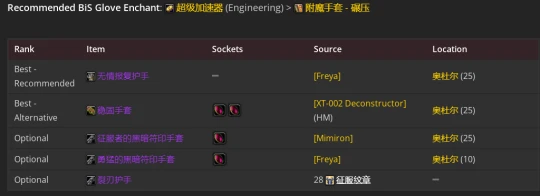 WLK懷舊服：邪DK最新P2階段BIS裝備推薦