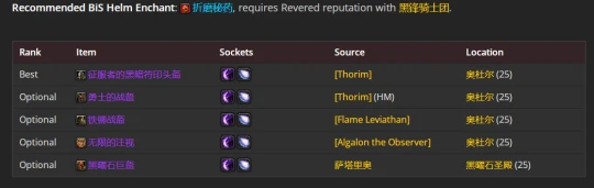 WLK懷舊服：冰DK最新P2階段BIS裝備推薦