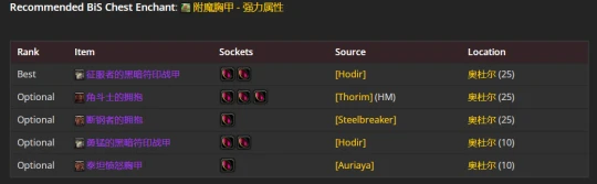 WLK懷舊服：冰DK最新P2階段BIS裝備推薦