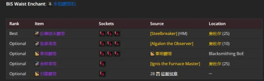 WLK懷舊服：冰DK最新P2階段BIS裝備推薦