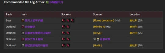 WLK懷舊服：冰DK最新P2階段BIS裝備推薦