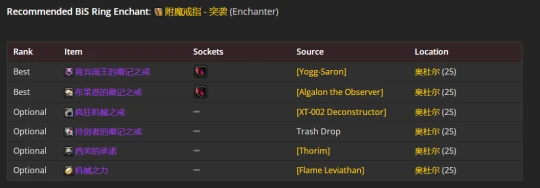 WLK懷舊服：冰DK最新P2階段BIS裝備推薦