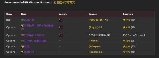 WLK懷舊服：冰DK最新P2階段BIS裝備推薦