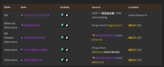 WLK懷舊服：熊德P2階段BIS裝備推薦