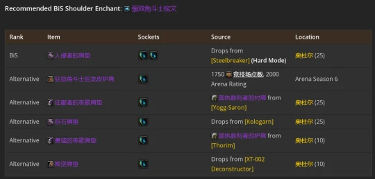 WLK懷舊服：熊德P2階段BIS裝備推薦