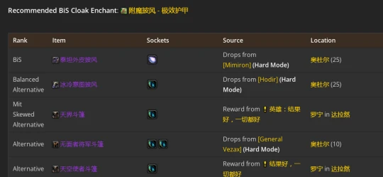 WLK懷舊服：熊德P2階段BIS裝備推薦