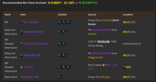 WLK懷舊服：熊德P2階段BIS裝備推薦