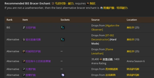 WLK懷舊服：熊德P2階段BIS裝備推薦