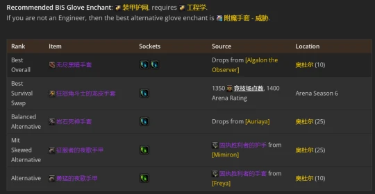 WLK懷舊服：熊德P2階段BIS裝備推薦