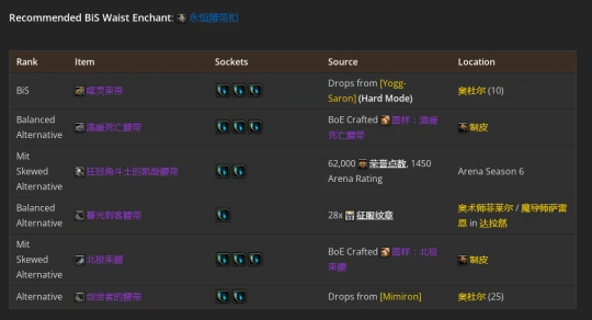 WLK懷舊服：熊德P2階段BIS裝備推薦