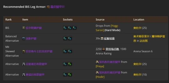 WLK懷舊服：熊德P2階段BIS裝備推薦