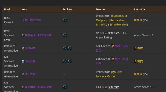 WLK懷舊服：熊德P2階段BIS裝備推薦