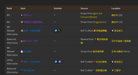 WLK懷舊服：熊德P2階段BIS裝備推薦