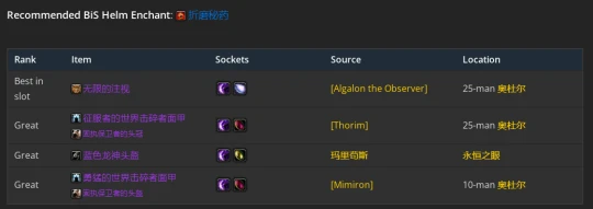 WLK懷舊服：增強薩P2階段BIS裝備推薦