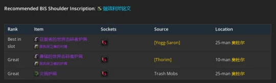 WLK懷舊服：增強薩P2階段BIS裝備推薦