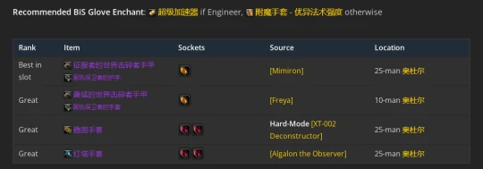 WLK懷舊服：增強薩P2階段BIS裝備推薦