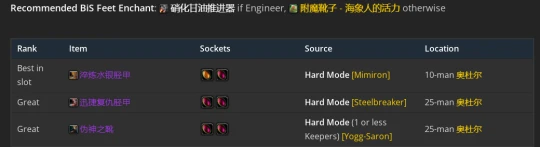 WLK懷舊服：增強薩P2階段BIS裝備推薦